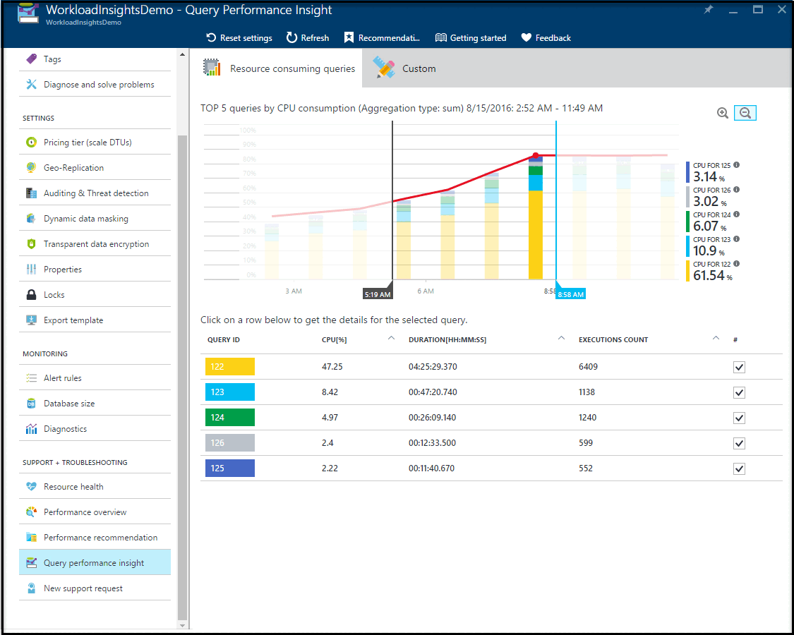 Query Performance Insight