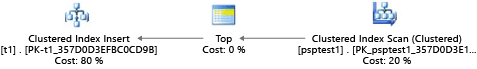 Captura do ecrã de um plano de execução gráfica, mostrando o ajuste da consulta usando um plano de leitura.