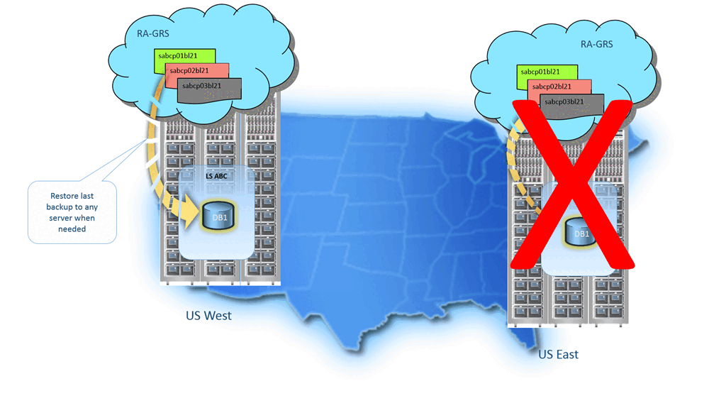 Illustration of geo-restore.