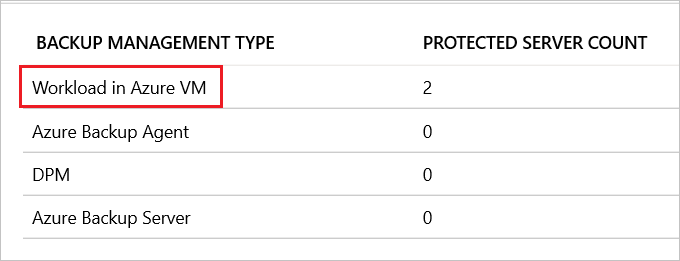 Captura de tela que mostra onde selecionar o 'Tipo de Gerenciamento de Backup' como 'Carga de trabalho na VM do Azure'.