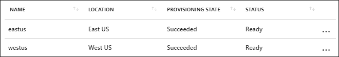 IU de estado de replicação no portal do Azure