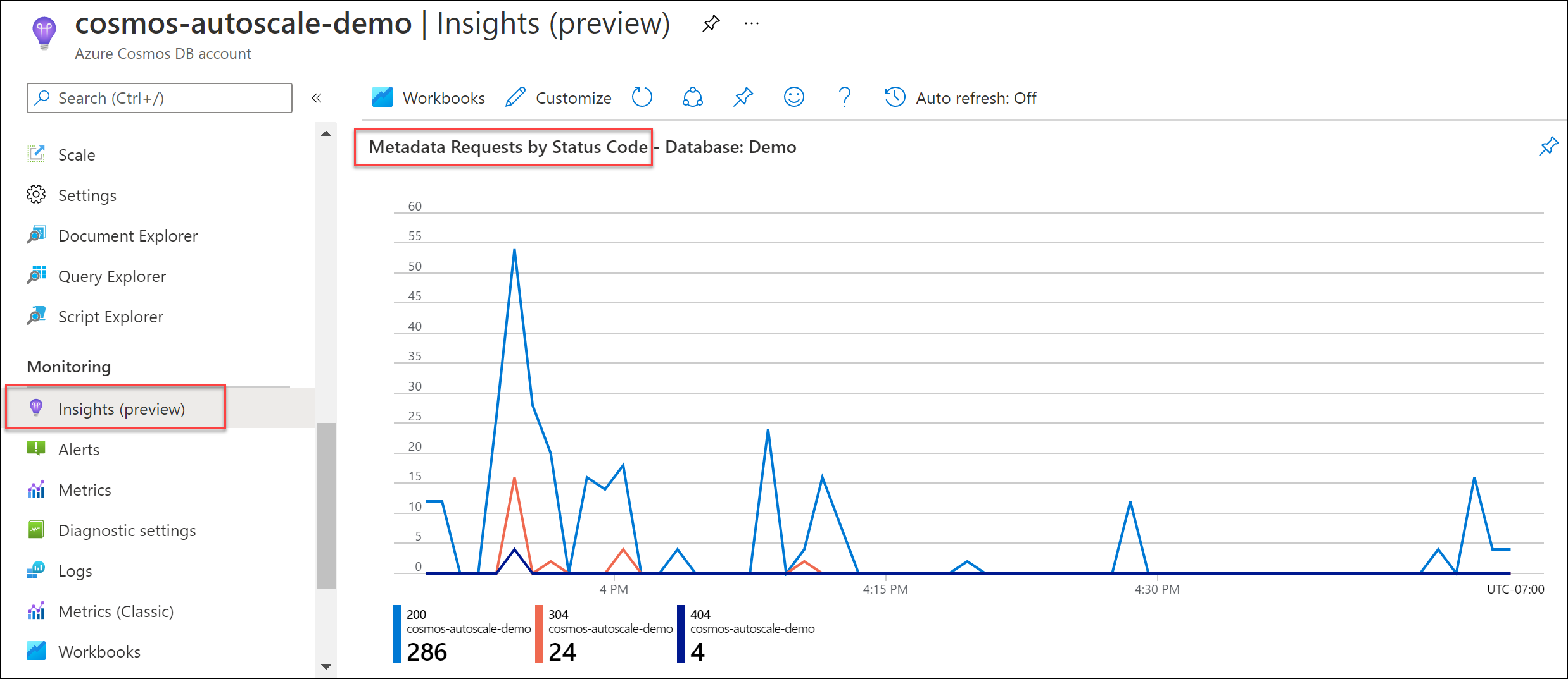 Solicitações de metadados por gráfico de código de status no Insights.