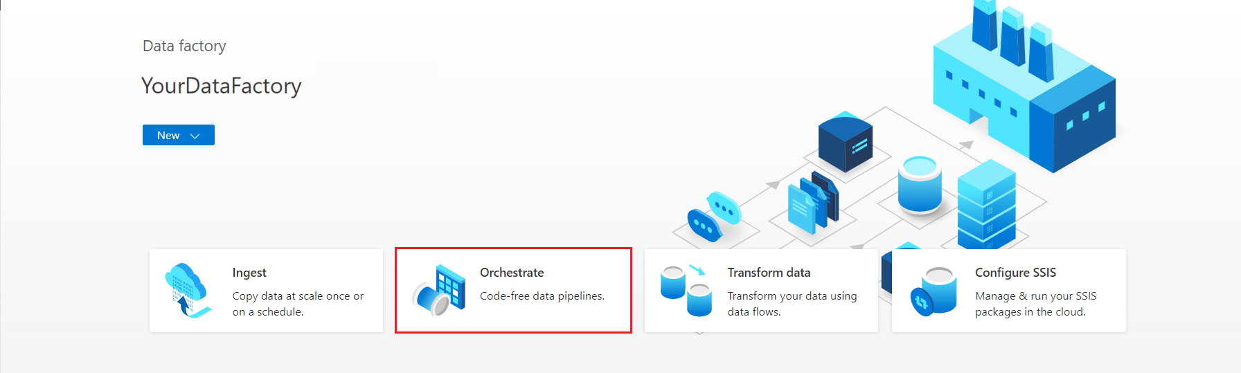 Captura de ecrã a mostrar a página 'Orquestrar' do Azure Data Factory.