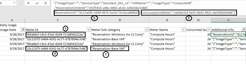 Captura de ecrã dos detalhes e encargos de utilização diária.