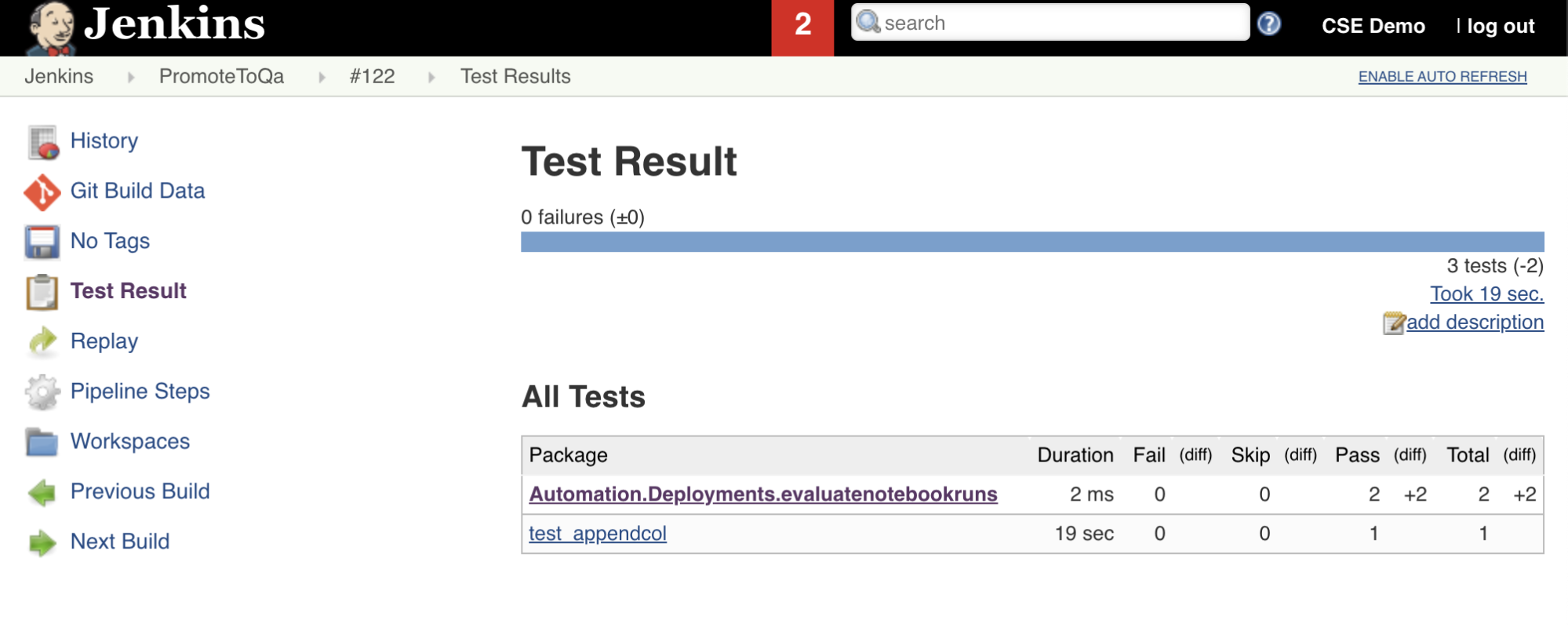 Resultados do teste Jenkins