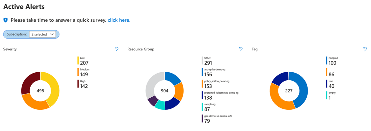 Captura de ecrã que mostra uma vista de exemplo dos alertas visualizados por gravidade, grupo de recursos e etiqueta.