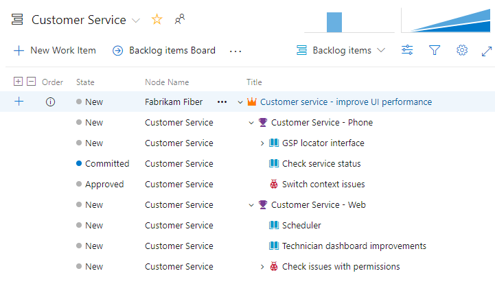 Captura de ecrã do Backlog que mostra os pais e a propriedade de várias equipas.