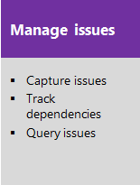 Diagrama intitulado Manage issues conceptual image of tasks.