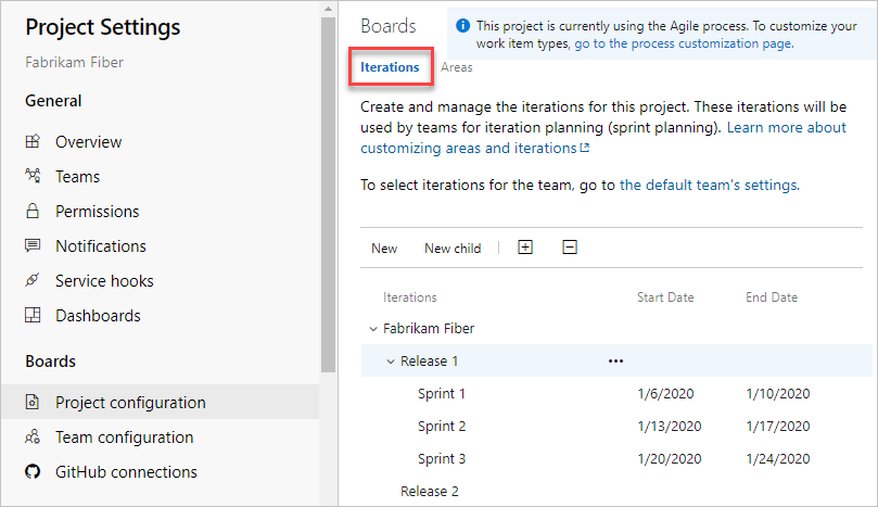 Iterações padrão, processo Scrum