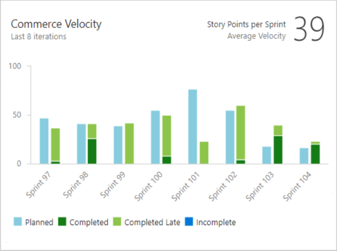 Widget Velocidade