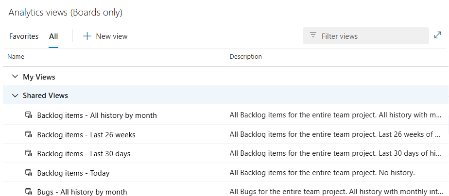 A captura de ecrã mostra as vistas predefinidas do Analytics disponíveis no Azure Boards.
