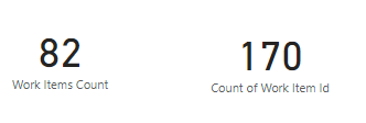 Captura de ecrã da página de relatório do Power BI, dois cartões a mostrar a medida Contagem de Itens de Trabalho e a propriedade ID do Item de Trabalho.