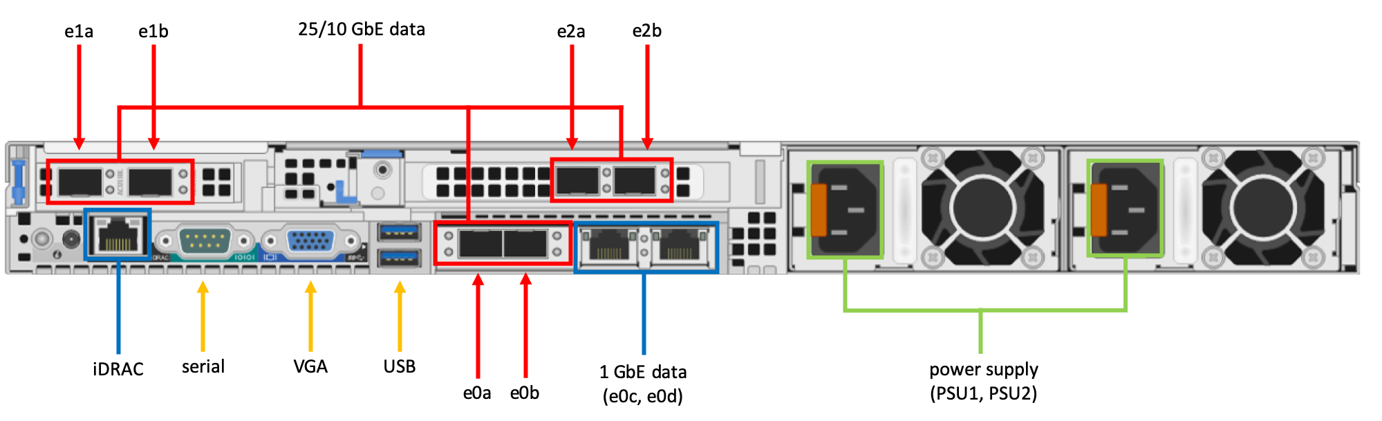 Back of a cabled device (Parte traseira de um dispositivo com cabo)