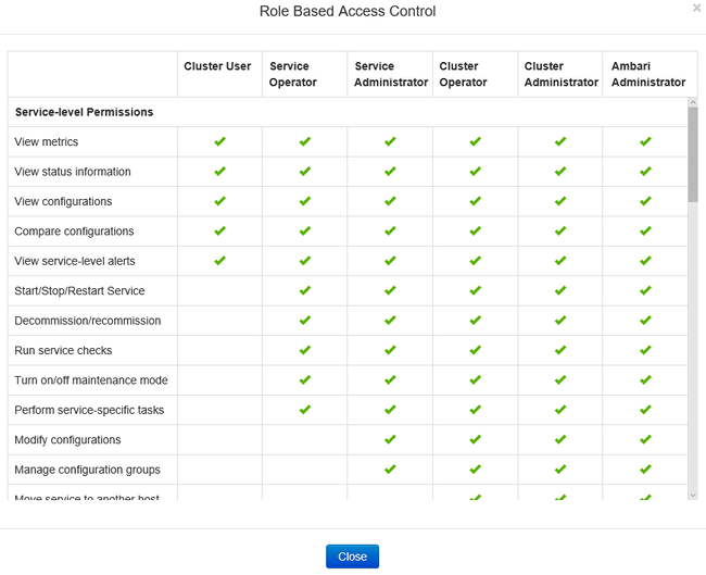 Permissões de link do menu de funções do Apache Ambari.