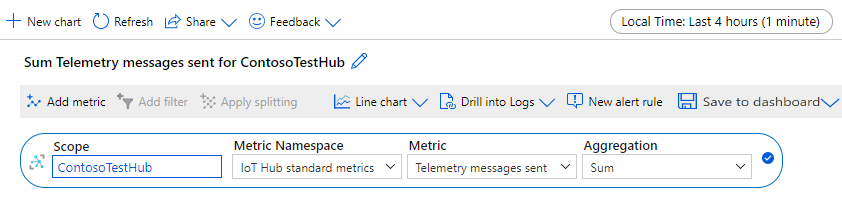 Captura de tela que mostra a adição de mensagens de telemetria enviadas métrica ao gráfico.