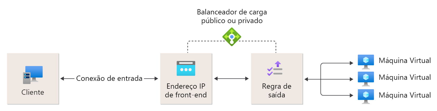 Diagrama de referência de regra de saída