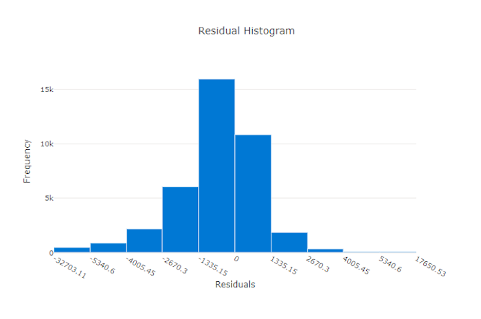 Gráfico de resíduos para um bom modelo