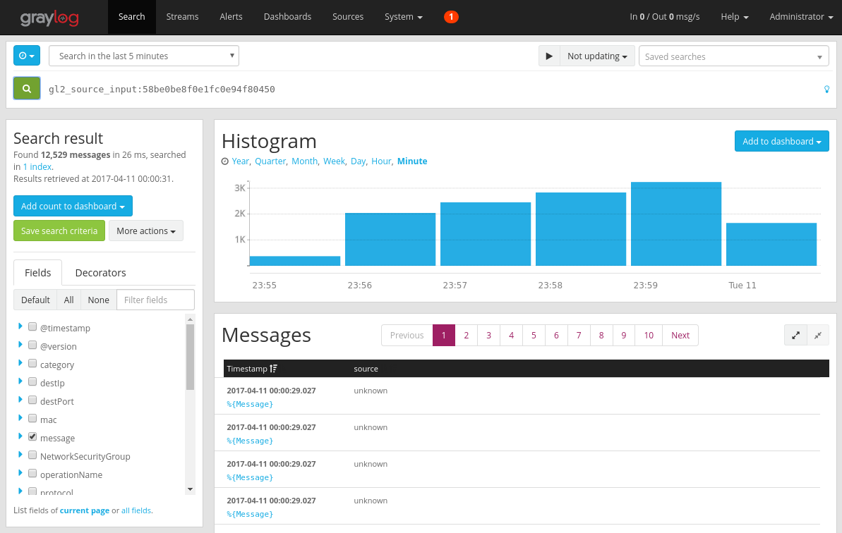 A captura de tela mostra o servidor Graylog que exibe o resultado da pesquisa, o histograma e as mensagens.