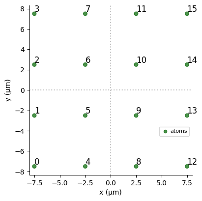 Lote de uma rede quadrada 4x4 com 16 qubits.