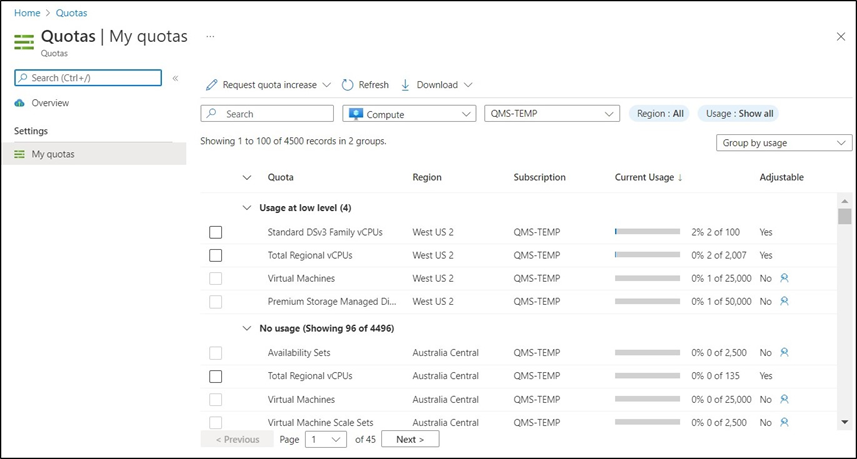 Captura de ecrã do ecrã As minhas quotas no portal do Azure.