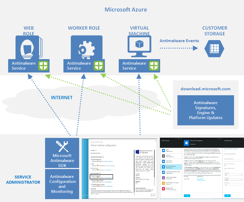 Microsoft Antimalware no Azure