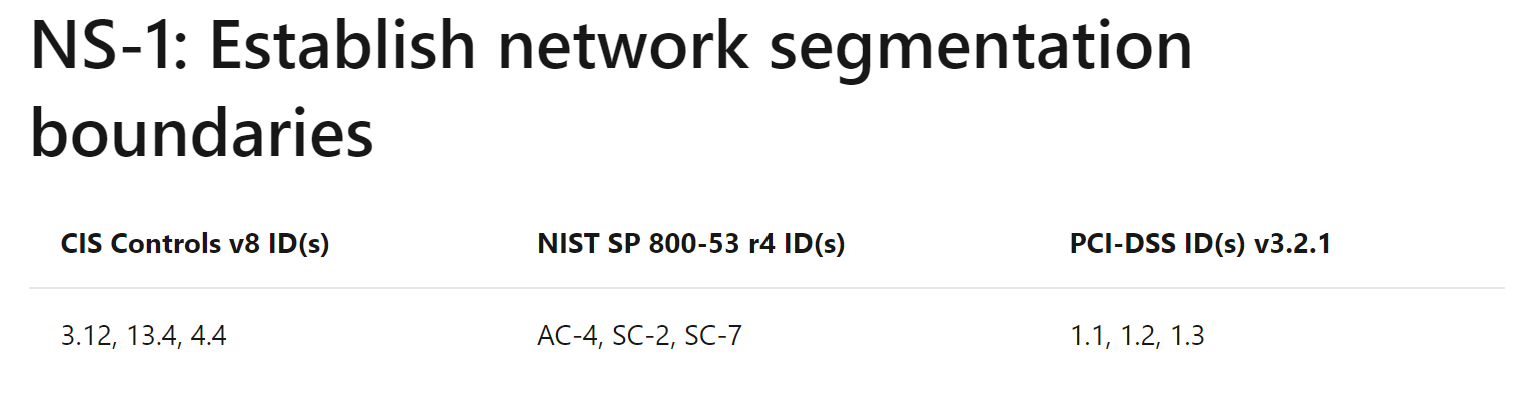 Captura de tela do controle de segurança NS-1: Estabelecer limites de segmentação de rede