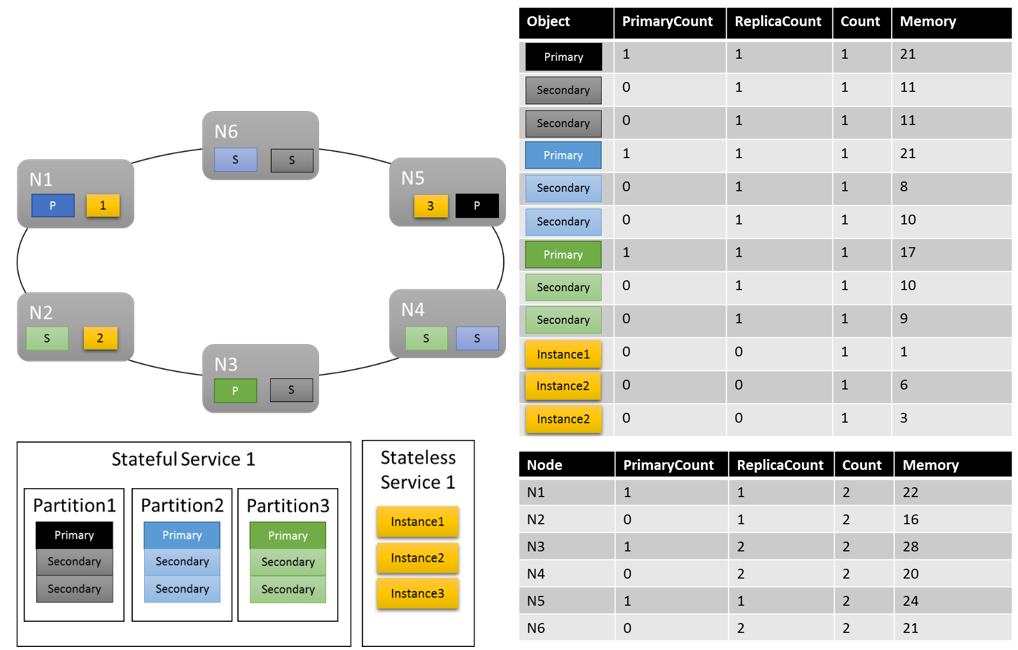 Cluster balanceado com métricas padrão e personalizada