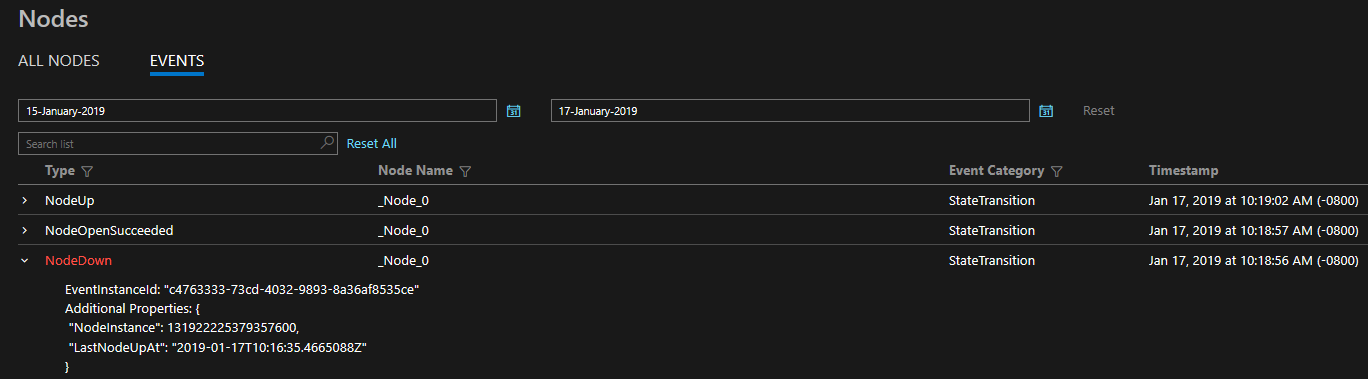 A captura de tela mostra a guia EVENTOS do painel Nós vários eventos, incluindo um evento NodeDown.