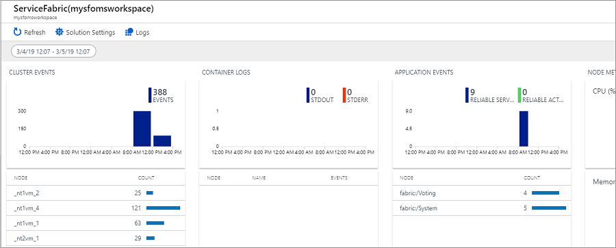 Solução Service Fabric