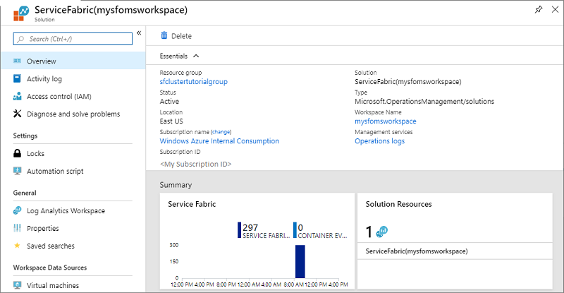 Captura de tela que mostra o gráfico do Service Fabric.