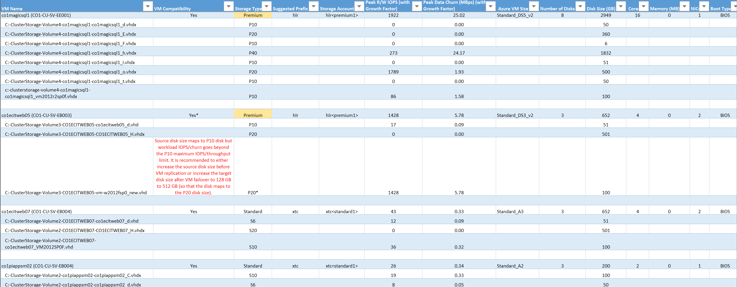 Compatible VMs (VMs Compatíveis)