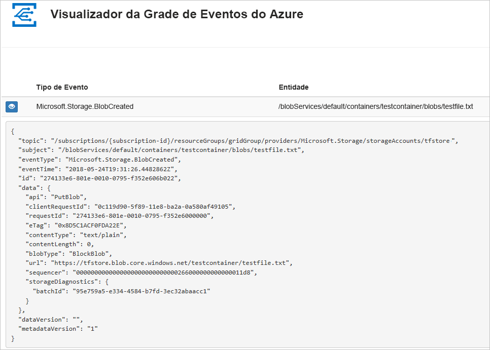 Captura de ecrã do Visualizador de Grelha de Eventos do Azure que mostra os dados de eventos que foram enviados para a aplicação Web.