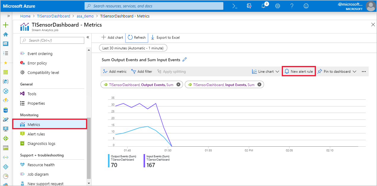 portal do Azure configuração de alertas do Stream Analytics