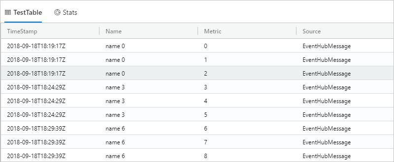 Conjunto de resultados da mensagem.