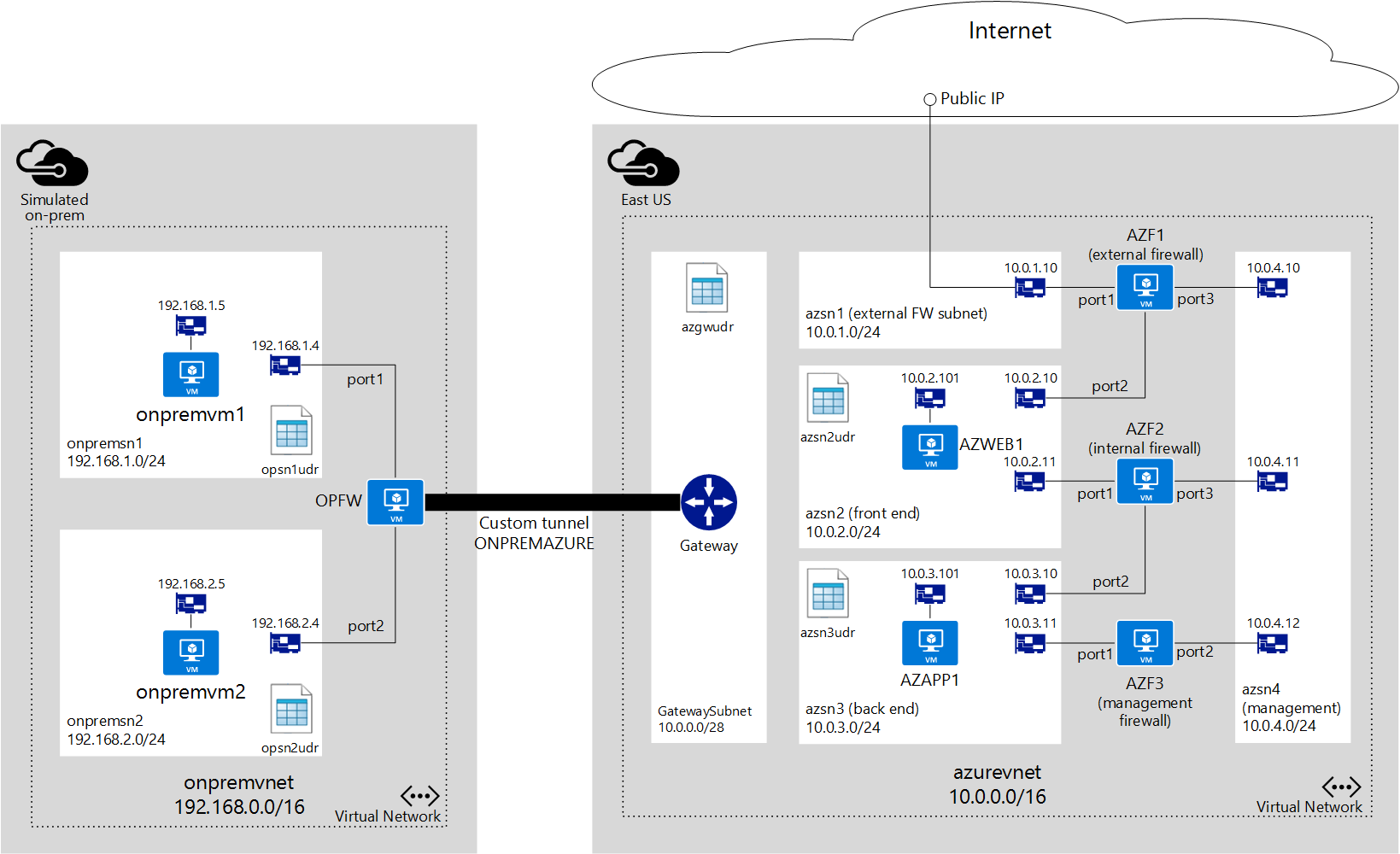 Diagrama que mostra a conectividade IPv6.