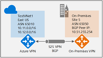 Diagrama mostrando a configuração do IPsec.