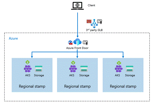 Configuração do Balanceador de Carga Global de Missão Crítica