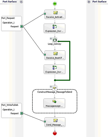 Calling Send Pipeline screen