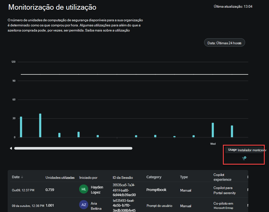 Captura de ecrã a mostrar o botão de monitorização de utilização dashboard filtro.