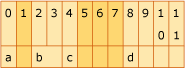 Diagrama mostrando o layout da estrutura do exemplo 3.