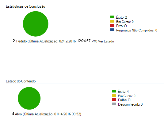 O Configuration Manager a mostrar uma implementação com êxito sem erros