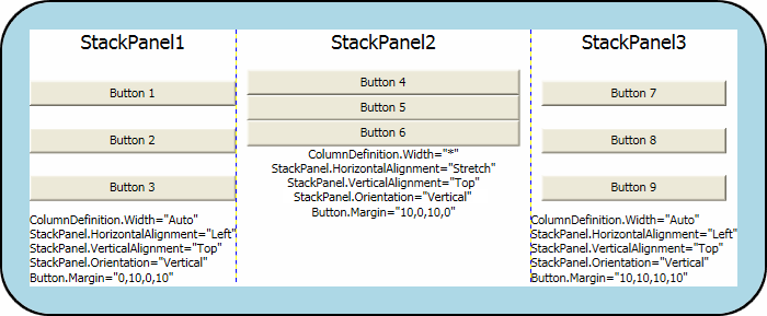 Several positioning properties in one application