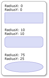 Retângulos com diferentes configurações RadiusX/RadiusY