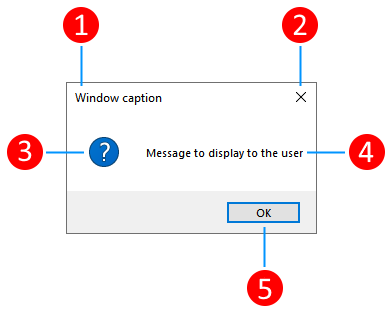 Uma figura que mostra as partes de uma caixa de mensagem para WPF.