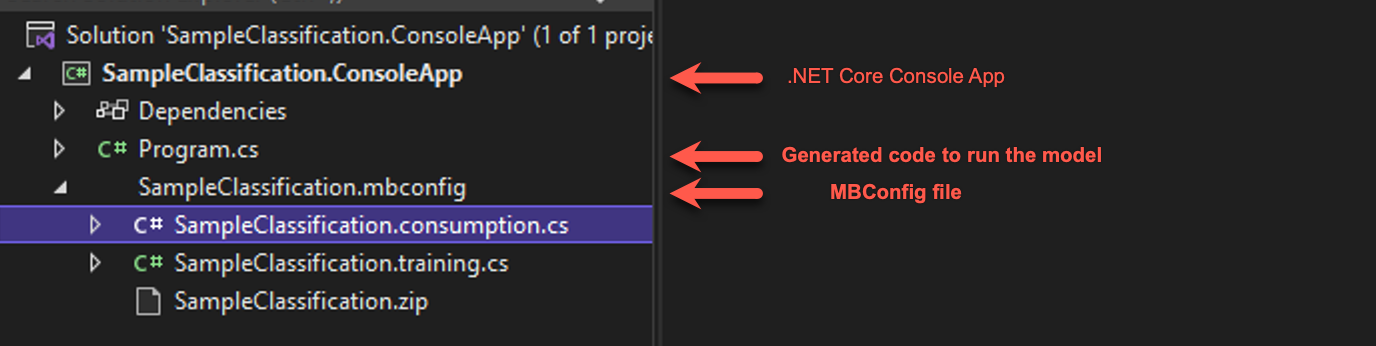 solução VS gerada pela CLI