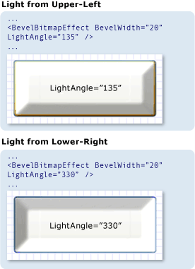 Captura de tela: comparar ângulos de luz