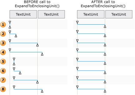 Ajustes de intervalo por Move & ExpandToEnclosingUnit