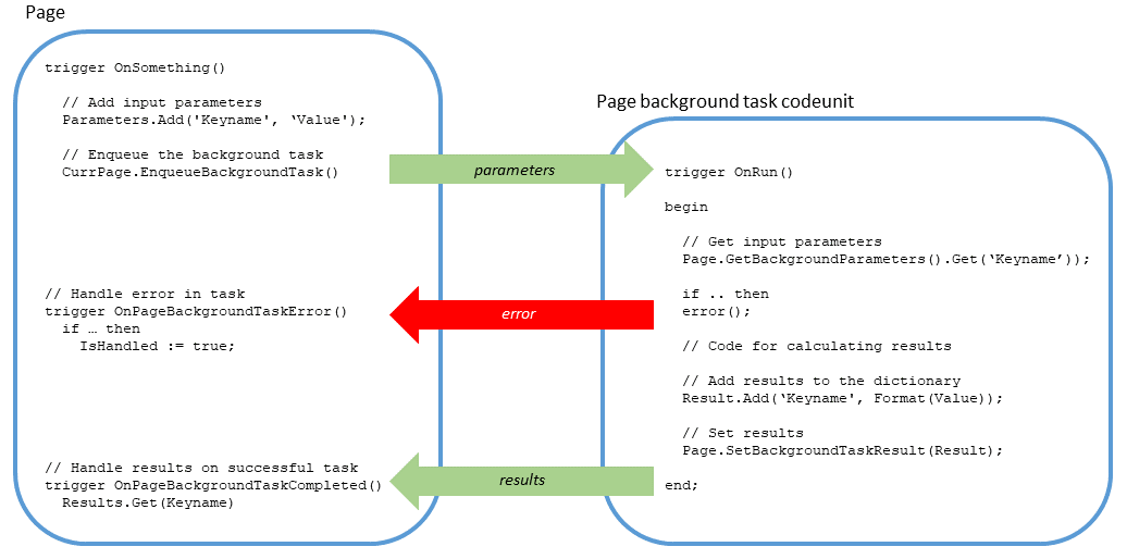 Create page background task.