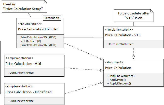 Best price setup.