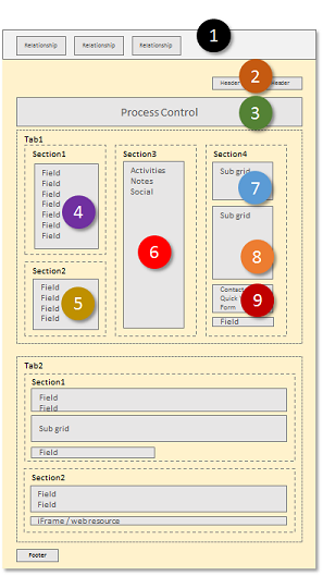 Refluxo do formulário do Dynamics 365 for Customer Engagement da aplicação Web.